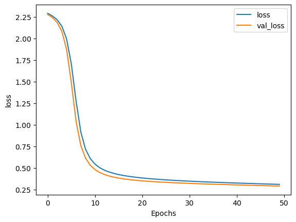 Baseline CNN loss curve