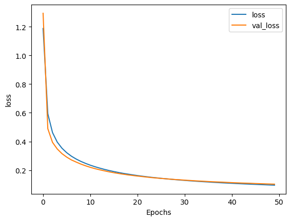 BatchNorm CNN loss curve
