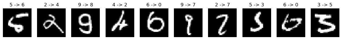 Dropout misclassified digits
