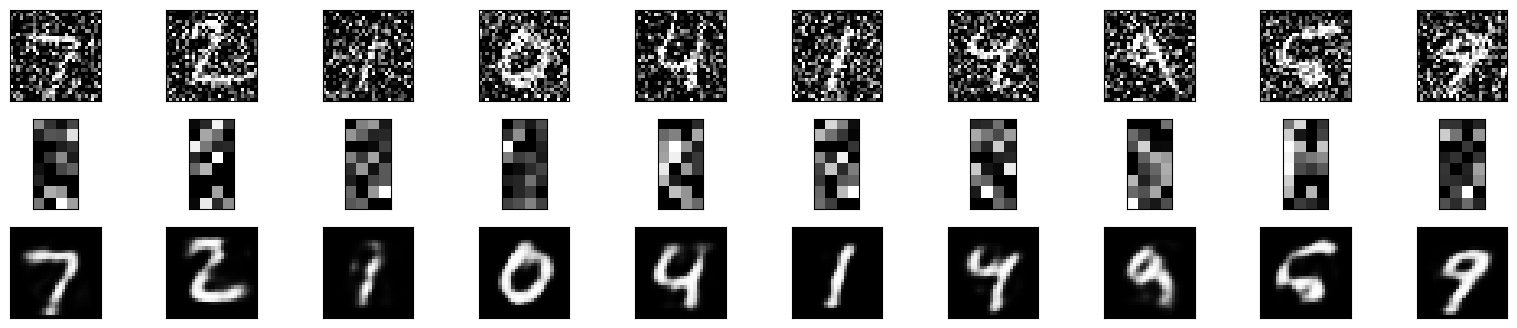 Original, noisy, and denoised digits