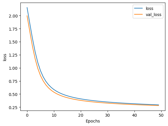 Baseline loss curve