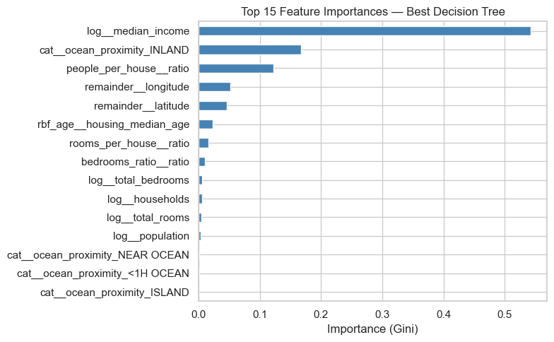 Feature importance
