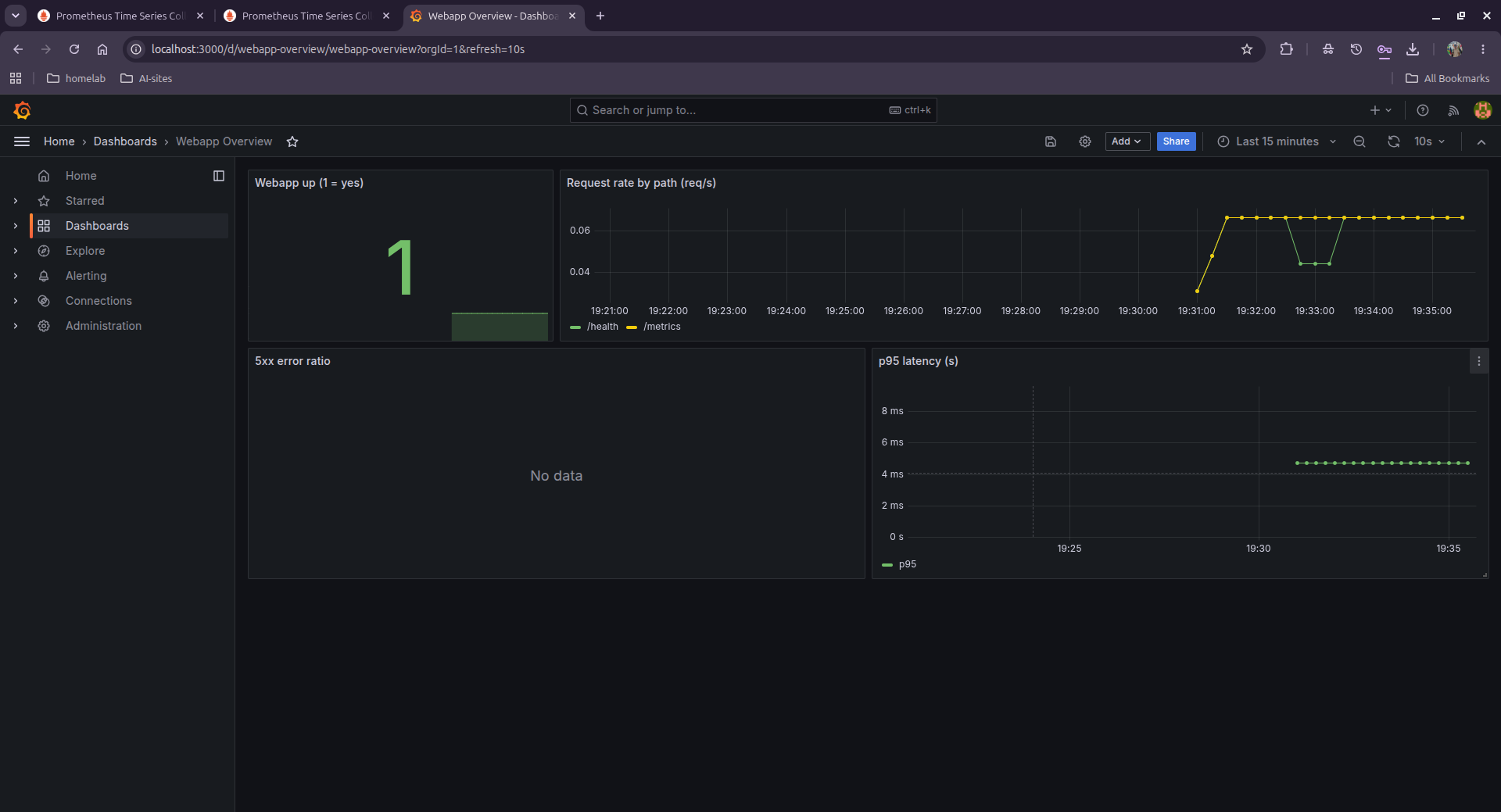 Grafana dashboard Webapp Overview