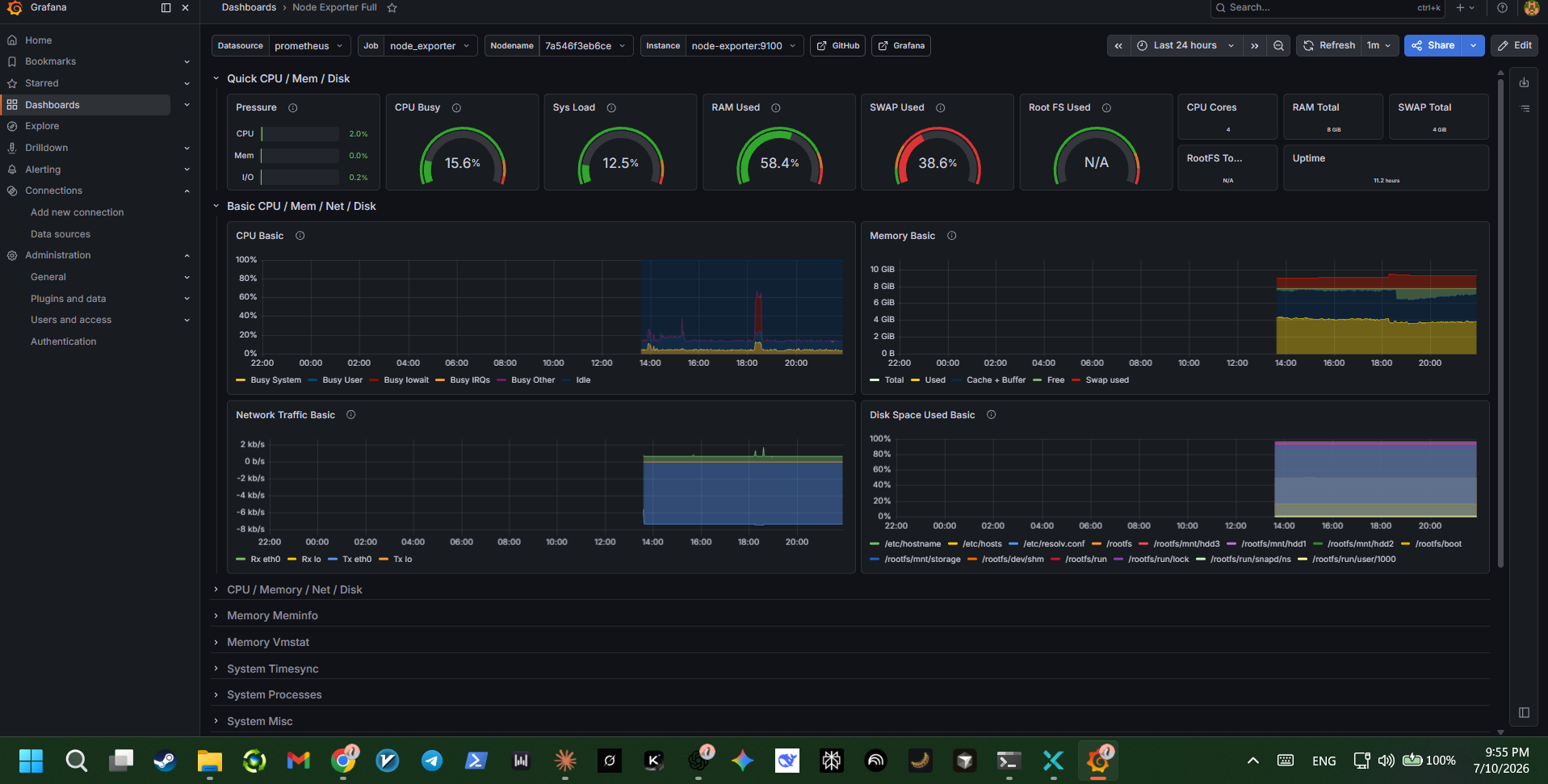 Grafana Node Exporter dashboard