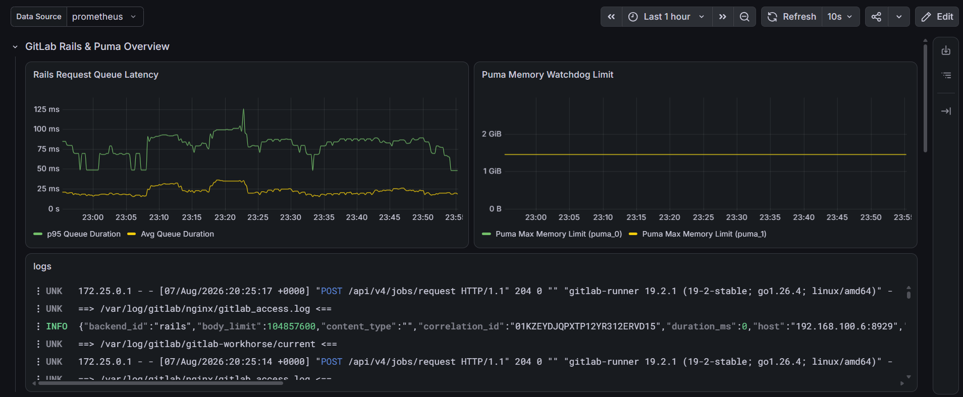 Rails & Puma overview with embedded Loki logs