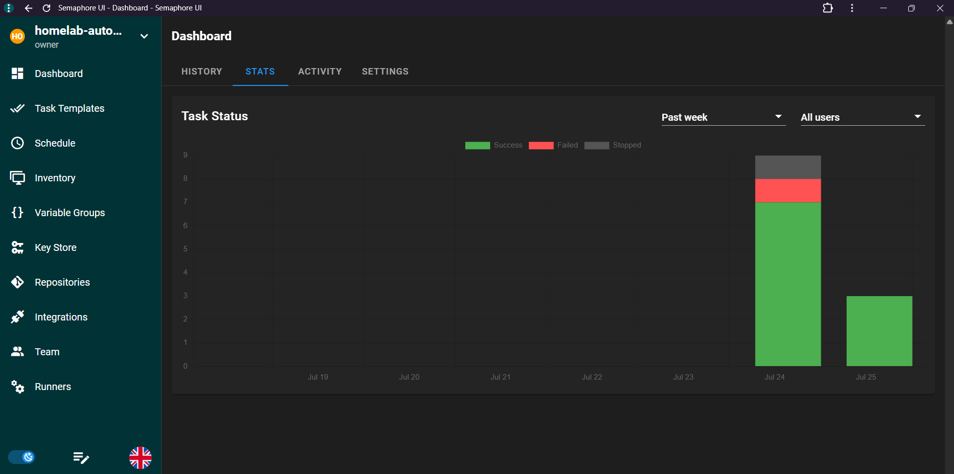Semaphore dashboard showing task run history, mostly successful with one failed run