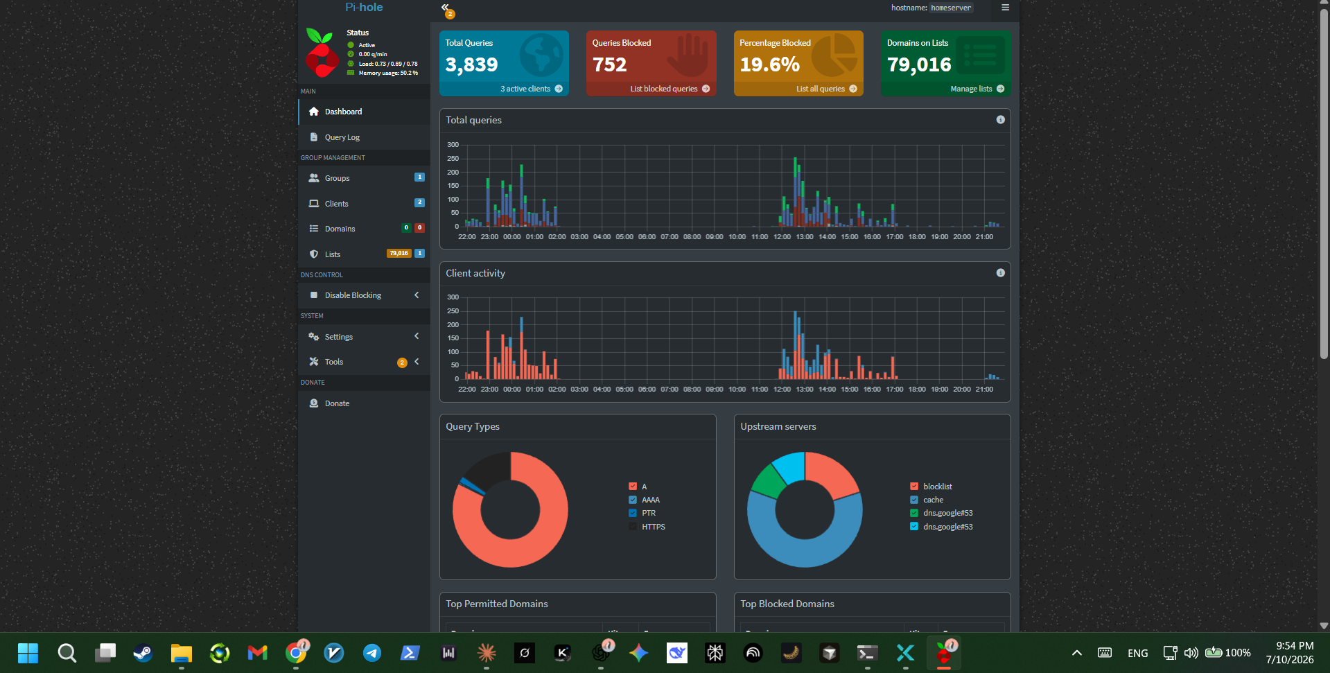 Pi-hole dashboard