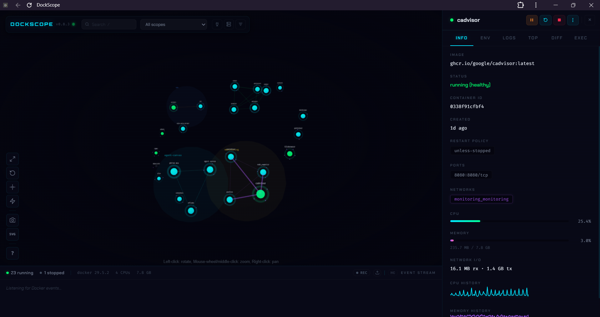 DockScope info tab showing cadvisor container stats