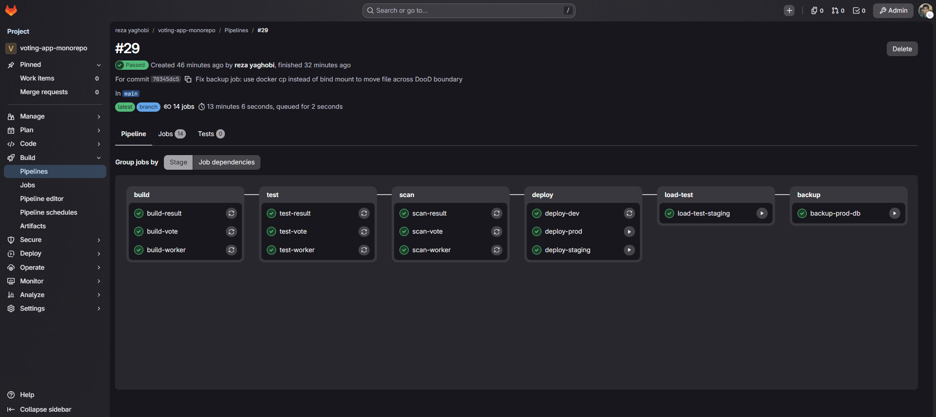 Full pipeline, all six stages green