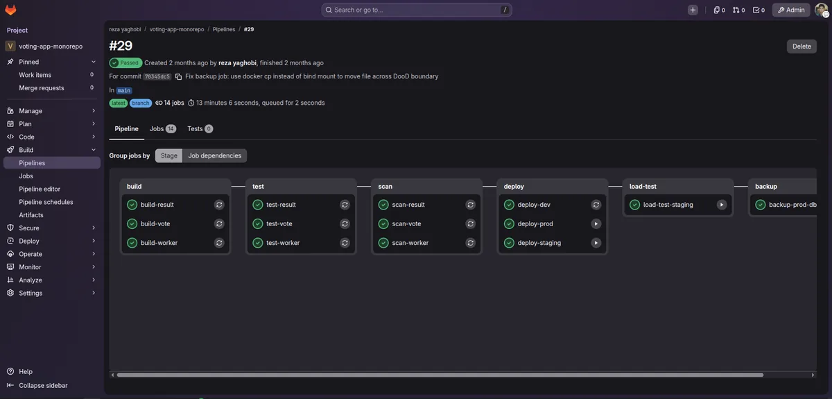 Green GitLab CI pipeline, all stages passed